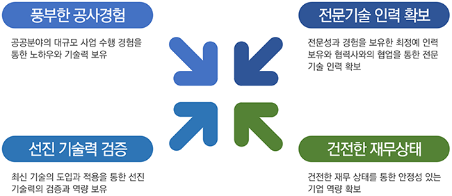 about 역량 650×282 about 역량 650x282